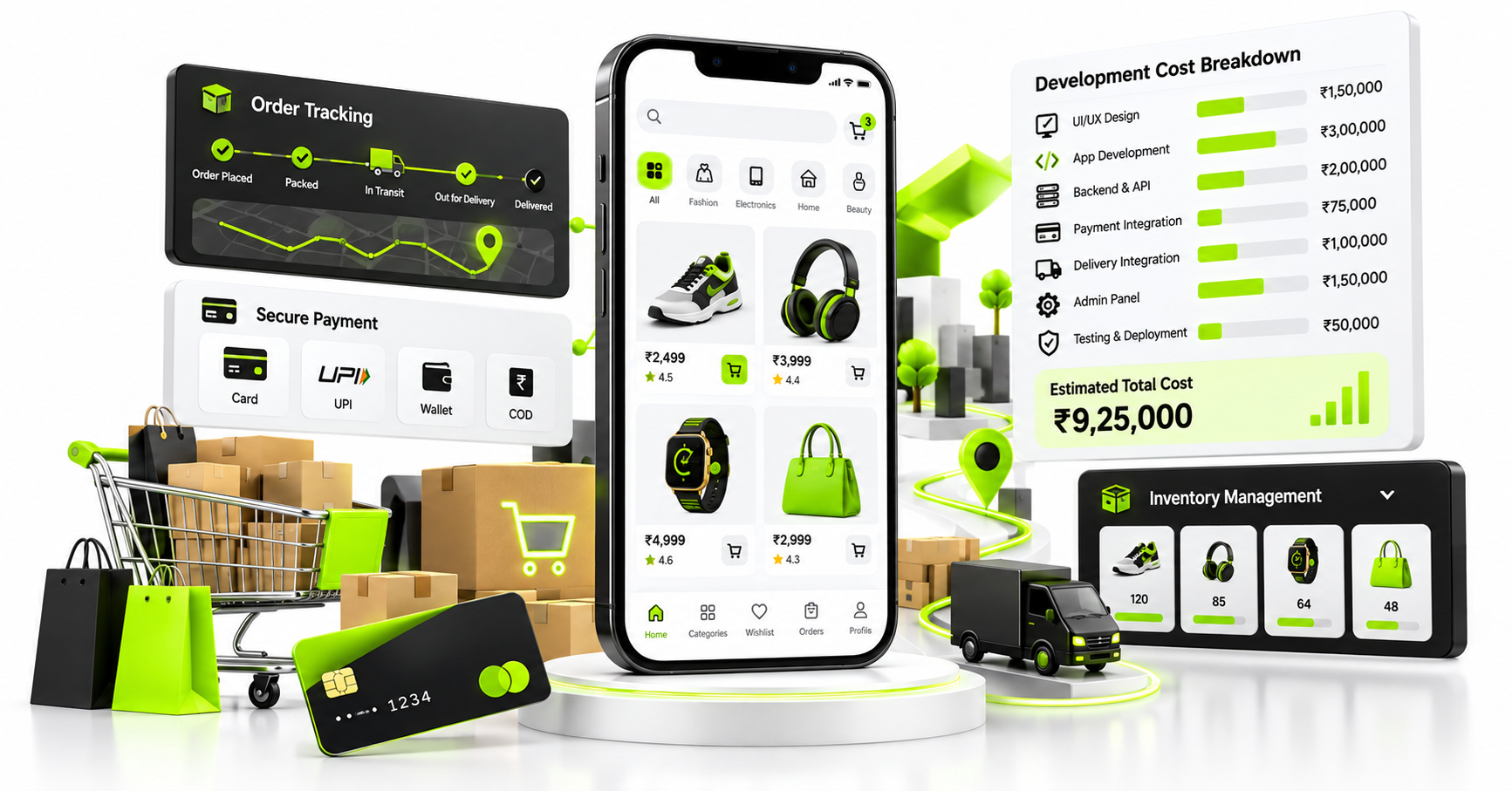 How Much Does E-commerce App Development Cost in India?