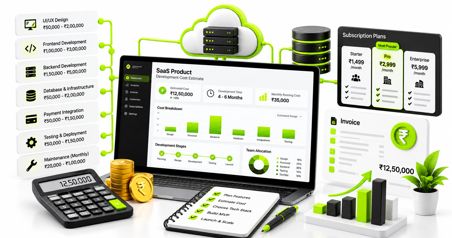 How Much Does It Cost to Build a SaaS Product in India?