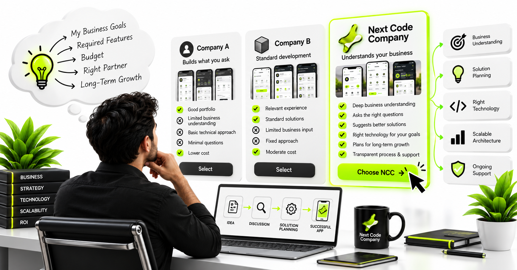 How to Choose a Mobile App Development Company That Understands Your Business