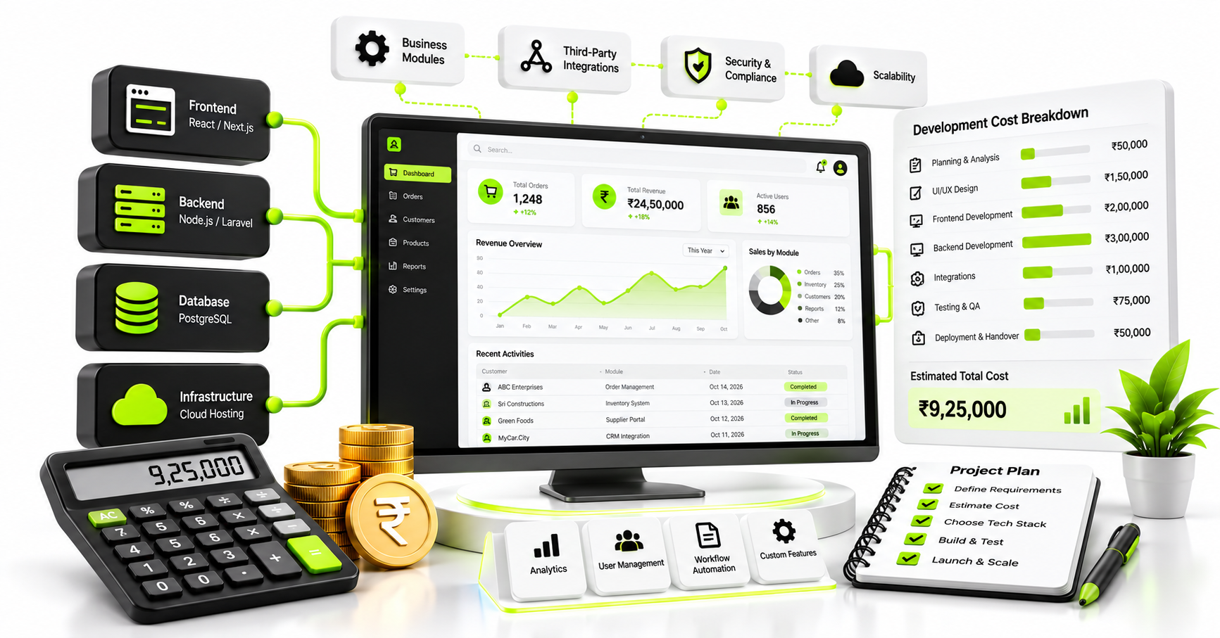 How Much Does Custom Software Development Cost in India?
